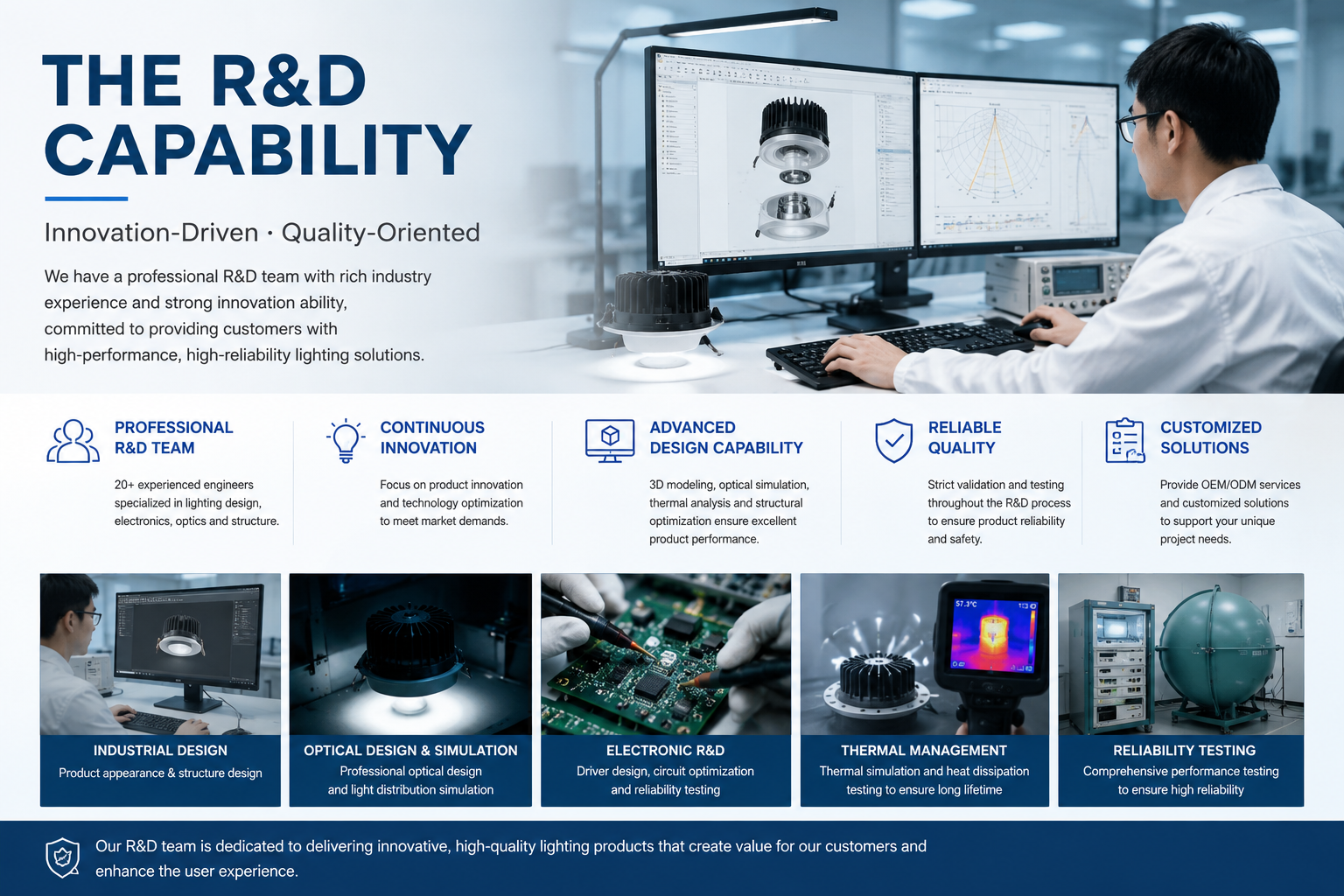 The R&D capability